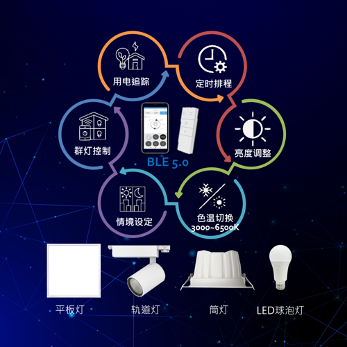 Bluetooth 5.0 Smart Lighting