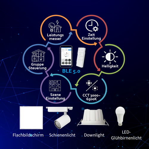 Bluetooth 5.0 Smart Lighting