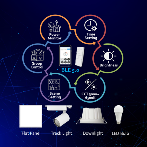Bluetooth 5.0 Smart Lighting